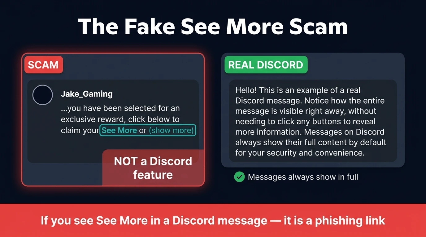 Side-by-side mockup showing a fake Discord See More phishing link versus how real Discord messages always display in full